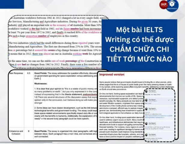 Chấm IELTS chuẩn band
